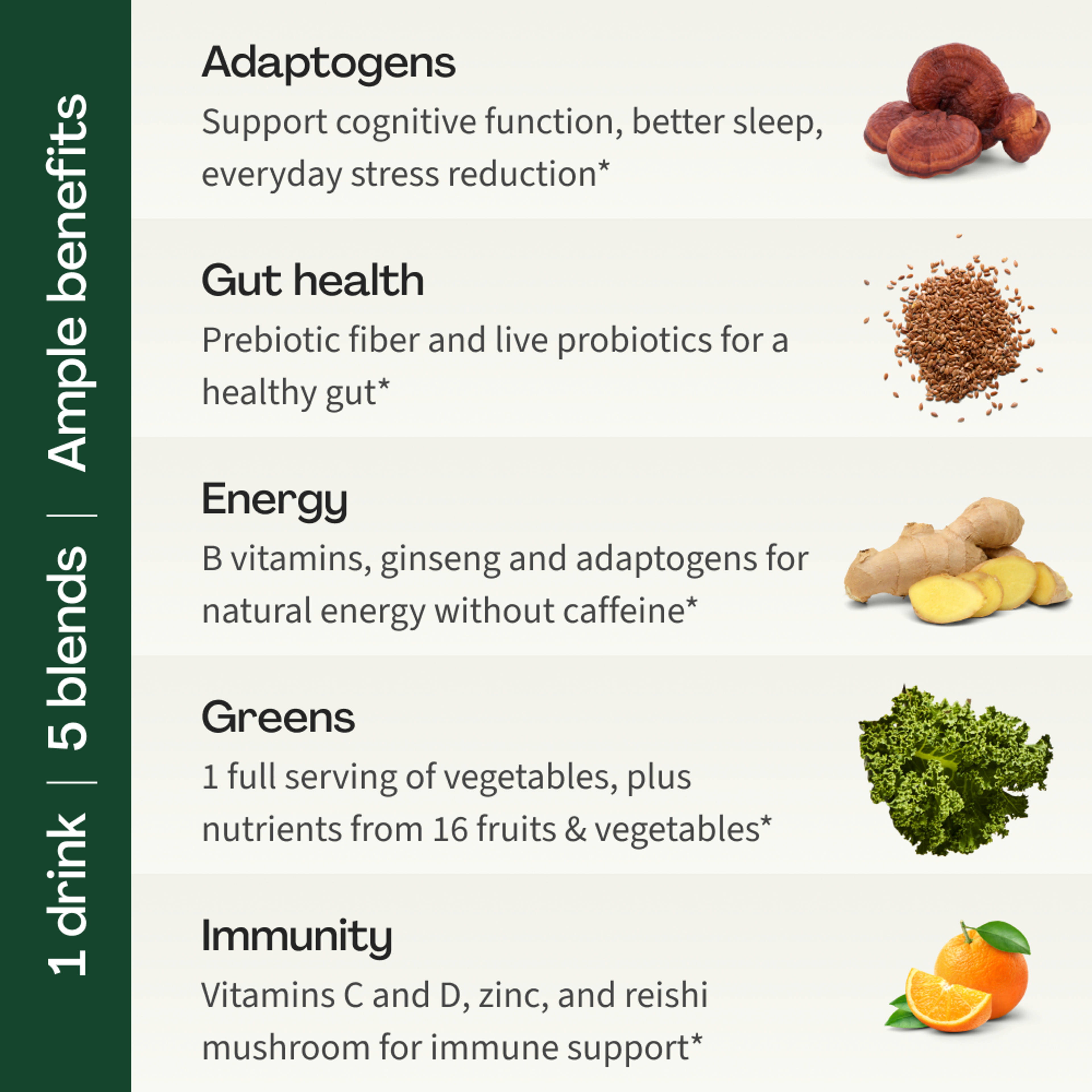 Benefits of Daily Greens infographic: outlines Adaptogens, Gut Health, Energy, Greens, Immunity